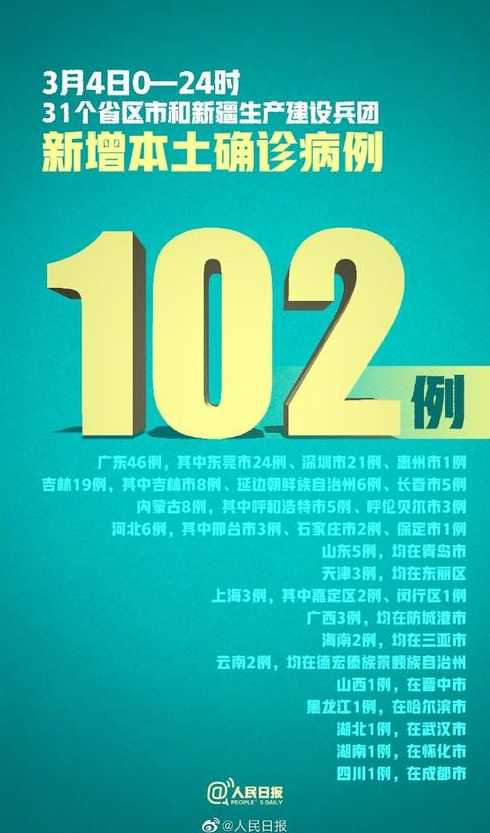 31省新增50例本土病例,在浙江、广东和内蒙,这些病例涉及哪些场所?_百度...