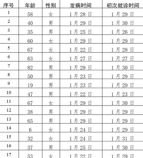 17例跨省确诊病例与北京有关,分别是哪些?