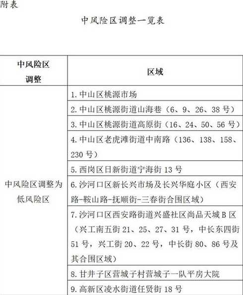 大连新增11个中风险地区