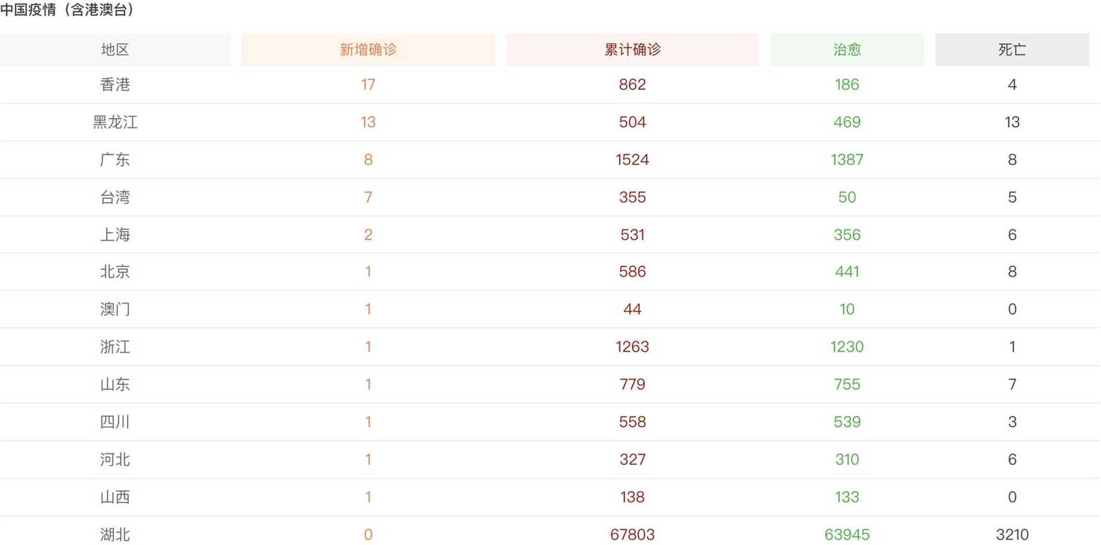 31省区市新增本土确诊5例,这些病例遍布在哪里?