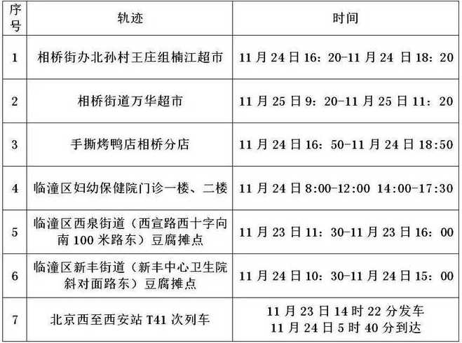 西安出行防疫政策最新