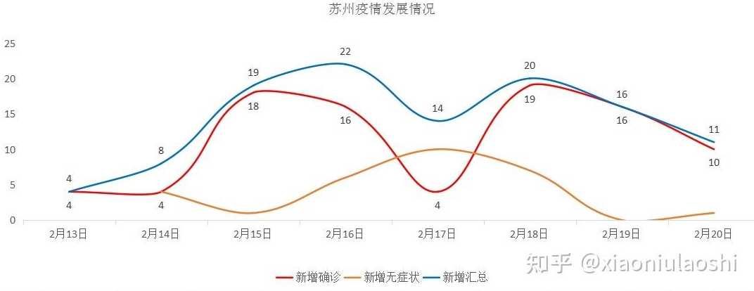 2022苏州疫情最严重是哪个区苏州疫情分布图最新地图