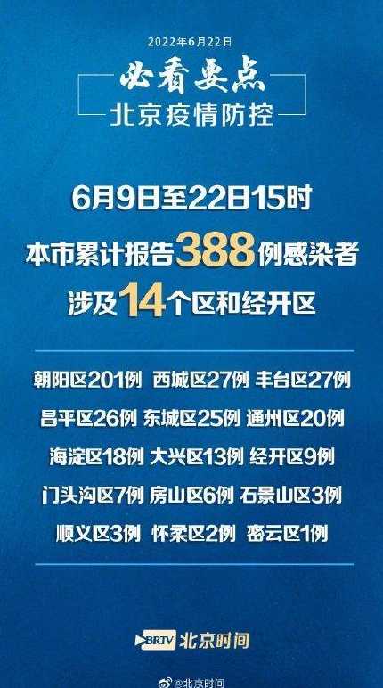 12月3日0时至24时北京384例社会面筛查人员详情通报