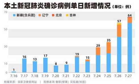 31省区市新增11例本土确诊,这些确诊者的病情严重吗?