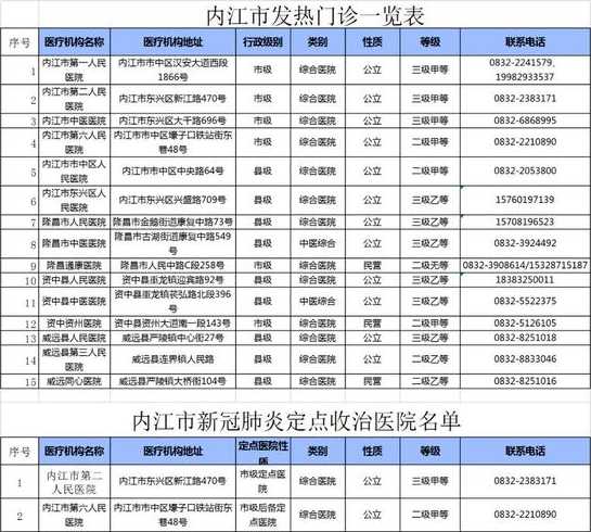 新型冠状肺炎疫情最新消息