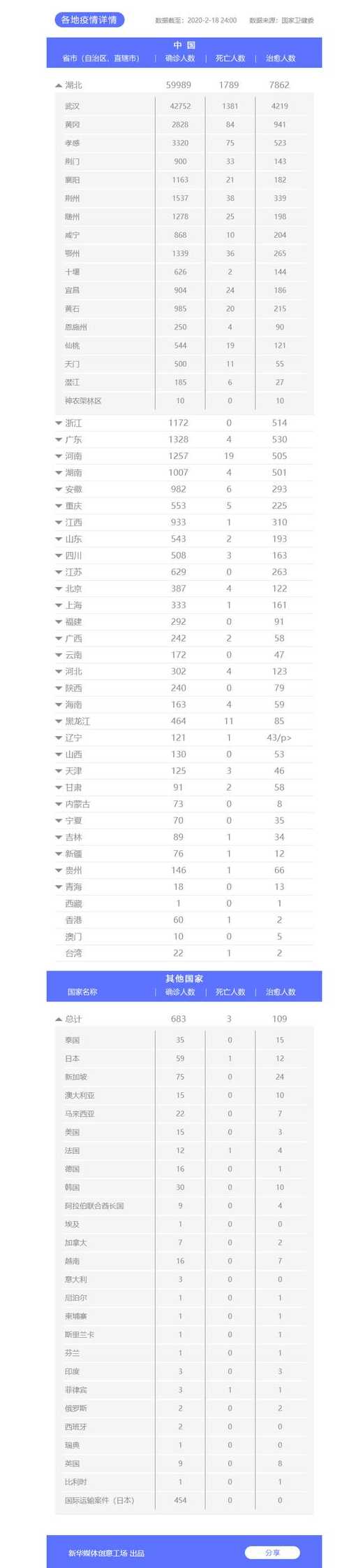 31省市新增本土病例多少