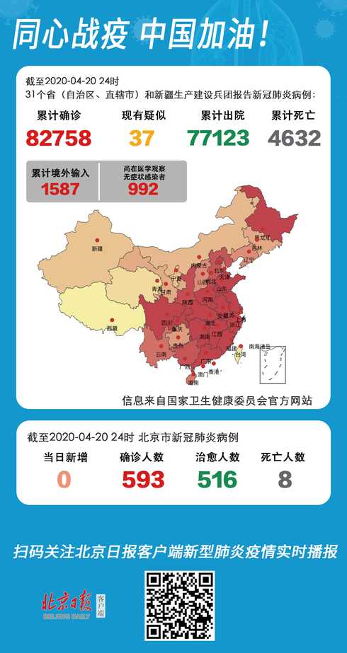 全国现在哪有疫情