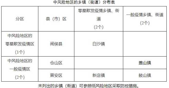 涉疫区和中高风险地区的区别