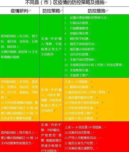 疫情风险等级划分依据