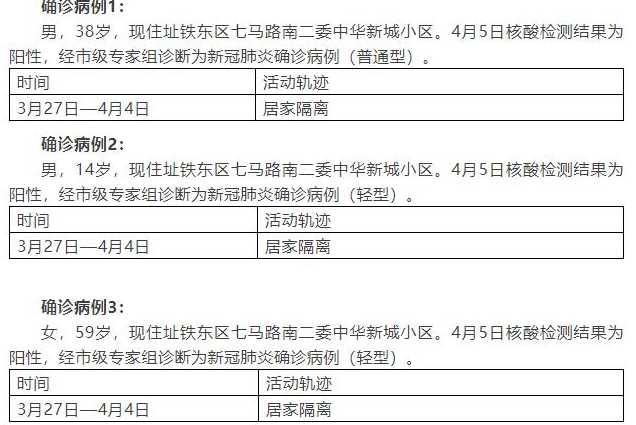 31省份新增5例确诊2例为本土病例