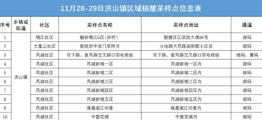 在哪里可以查高风险地区名单