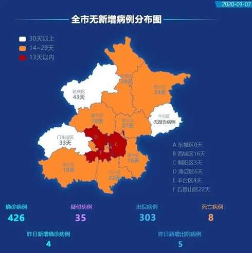 新增病例涉及北京的哪几个区?