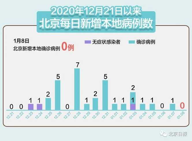 河北新增14例本土确诊和30例无症状