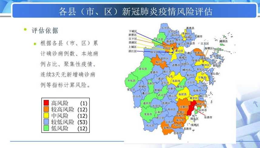 需要隔离14天的省份有哪些?