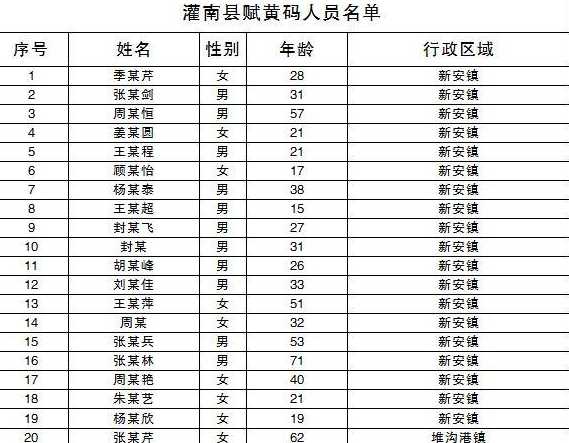 11月24日连云港灌南县新增3名核酸检测异常人员情况通报