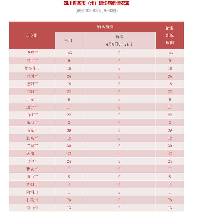 9月26日毕节市新增44例确诊病例及77例无症状感染者