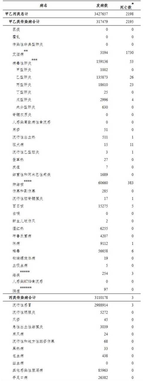 全国一共新增无症状感染者多少人