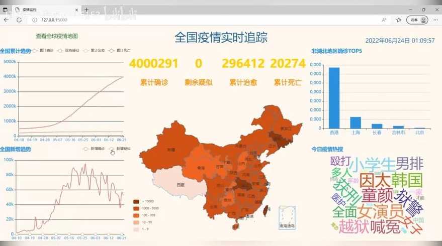 怎么看全国疫情数据