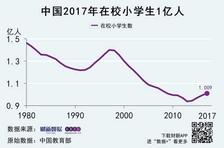 全国有多少在校学生