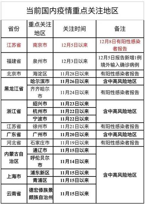 31省区市新增本土确诊56例,浙江44例,为何多数集中在浙江?