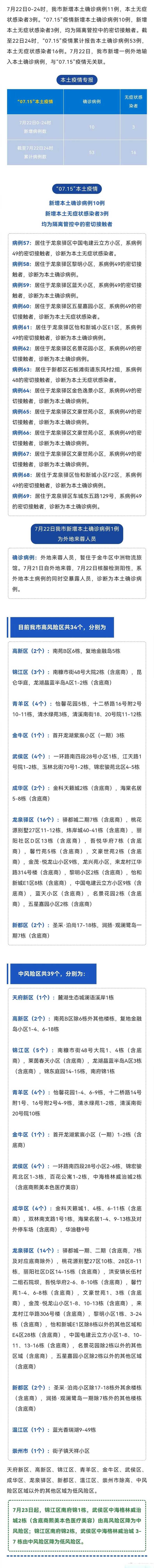 10月25日0时至24时南京新增本土确诊病例1例+本土无症状感染者13例