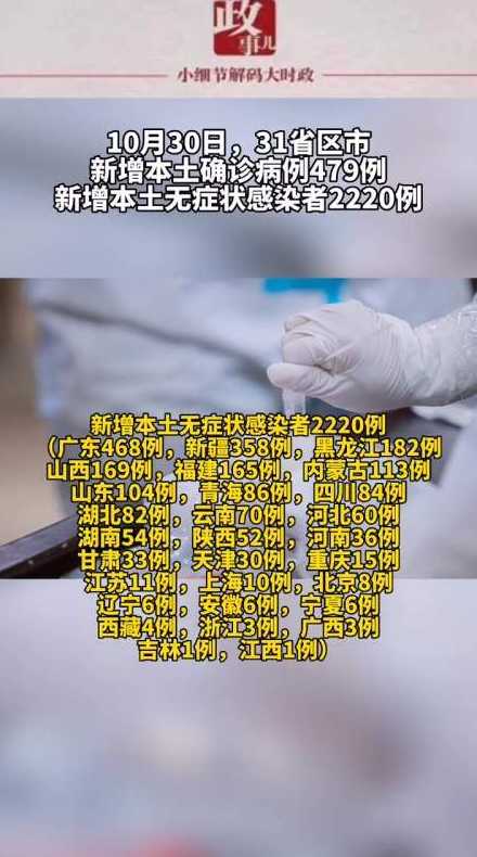 31省区市新增确诊病例32例