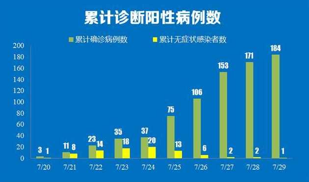 苏州新增7例新冠肺炎确诊病例,苏州此次疫情的源头在哪里?