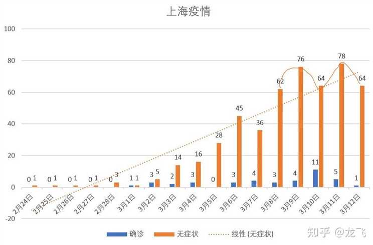 上海新增1例本土无症状感染者,该名感染者的情况如何?