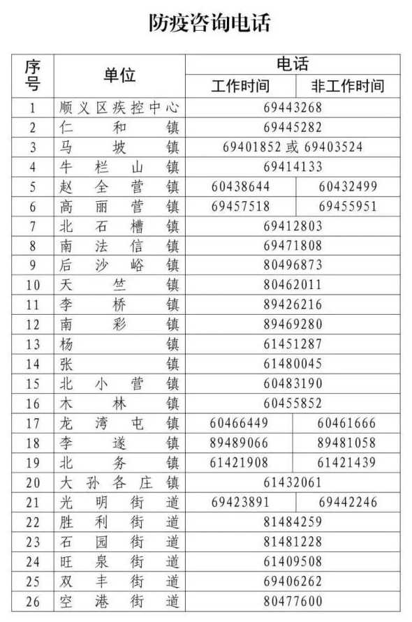 北京新增2例本土感染者,轨迹公布,他们都去过哪些地方?