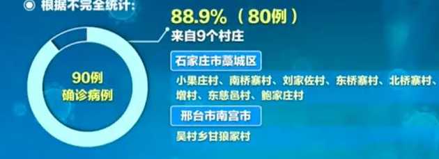 石家庄新增新冠患者31例,确诊多人为老师,是否有感染到学生?