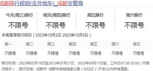 成都车辆限号2022最新限号时间