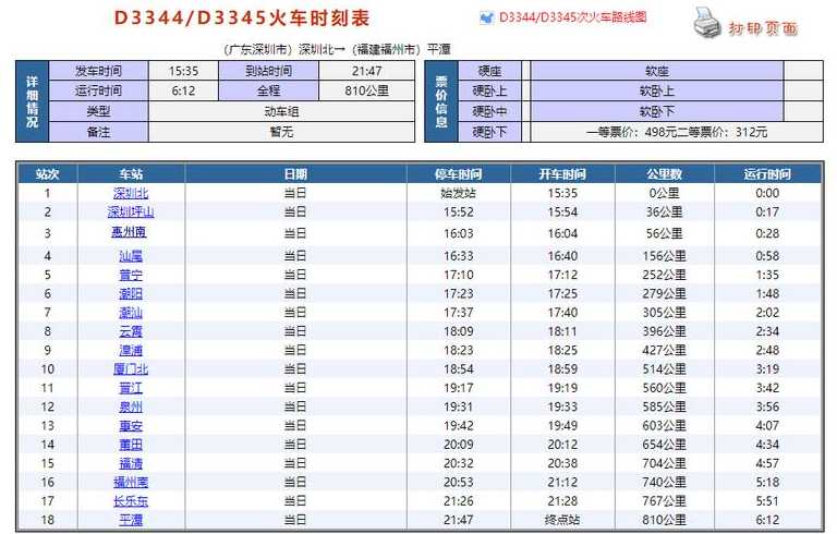 浙江三地新增阳性,都曾乘坐过D2281次动车,该车次途径过哪里?