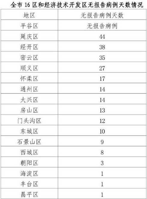 北京昨日新增确诊病例22例的具体情况是怎么样的?