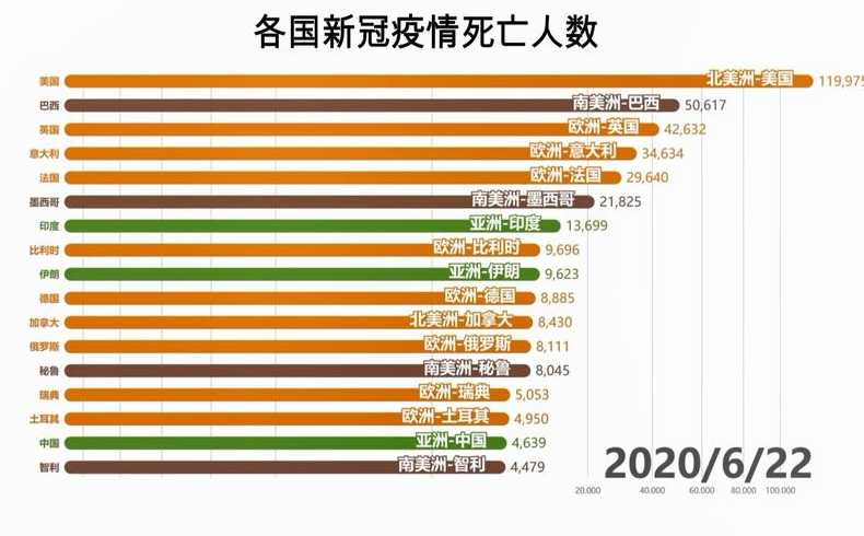 全球新冠多少病毒了