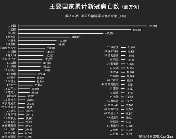 怎么看疫情新增人数