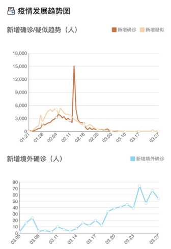 31省份新增本土确诊病例50例,其中浙江45例,为何都集中在浙江?_百度...