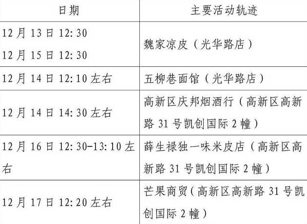 西安第二轮全员核检发现127例阳性