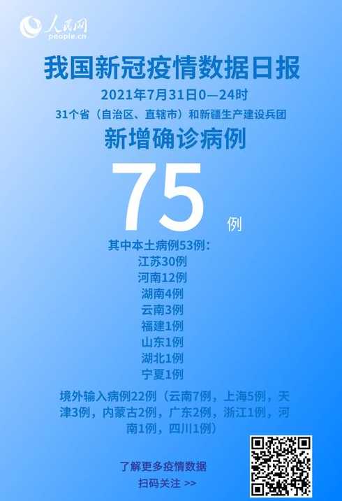 31省份新增75例本土涉河北等5省份