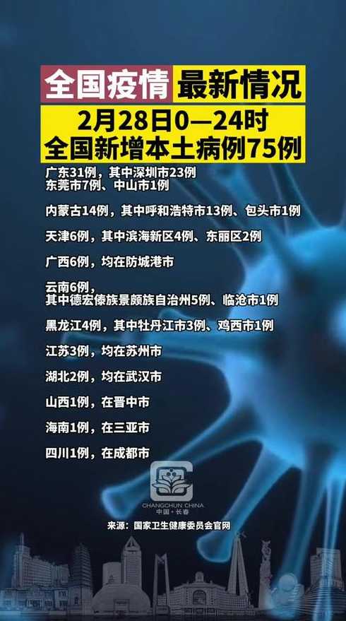 31省份新增75例本土病例,这些病例都涉及到了哪些省份?