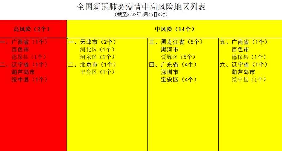 全国中高风险地区最新名单(附实时查询入口)