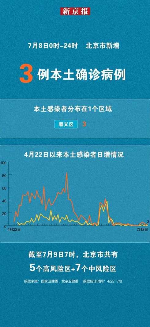 北京现有的本土病例分布在了哪里?当地居民该如何防疫?