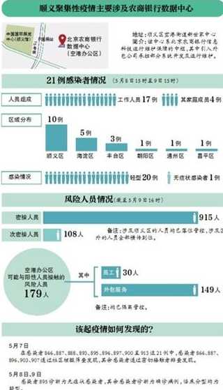 聚集性疫情是指几个人以上?