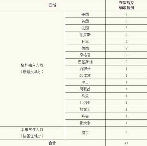 5月27日苏州新增1例境外输入5月27日苏州新增1例境外输入病例