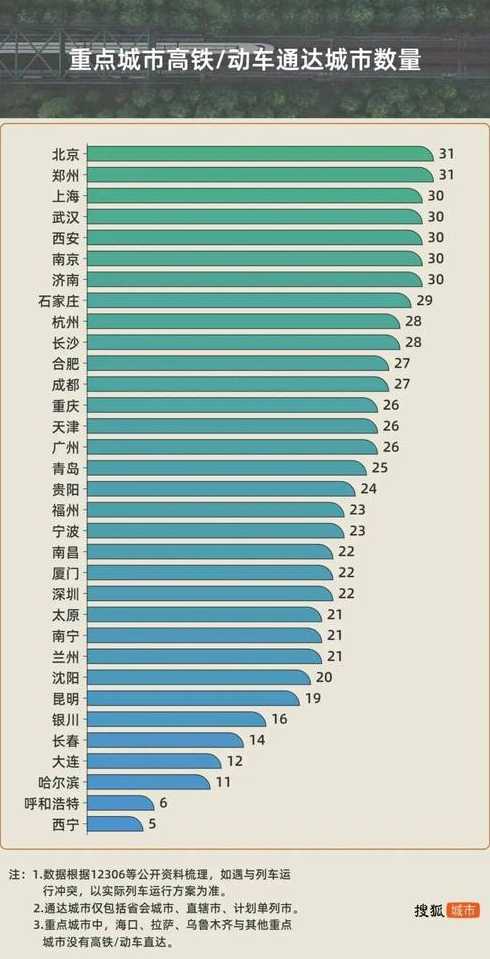 全国各个省份人口排名