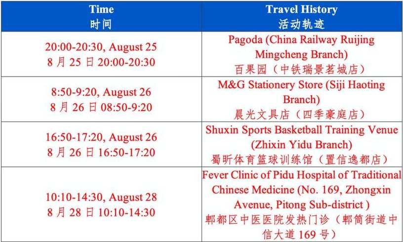 31省份新增本土183+1005,31省份新增本土病例83例