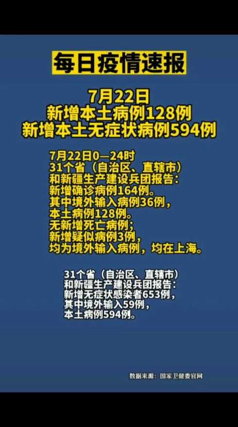 31省新增本土128+594是怎么回事?