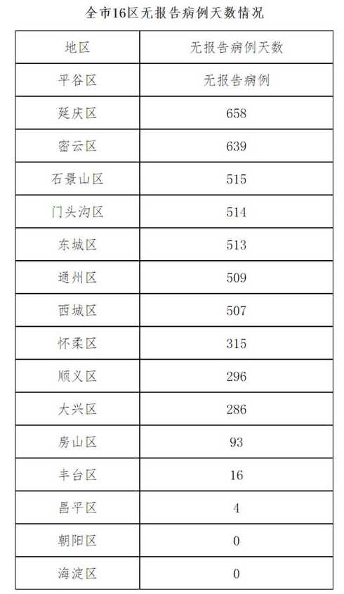 11月9日0至24时北京新增34例本土确诊和61例无症状