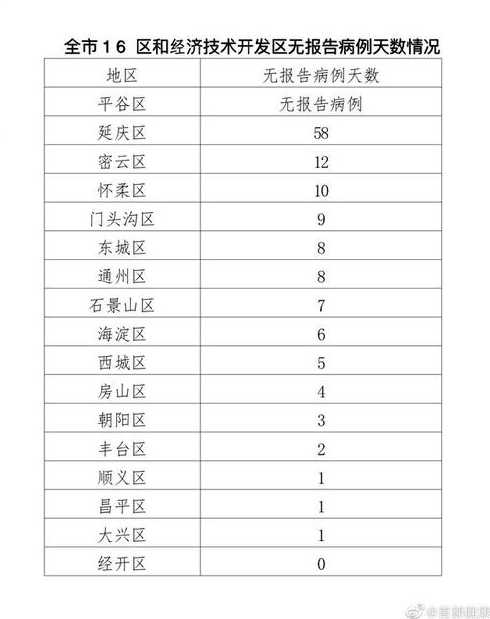 北京昨日新增确诊病例22例的具体情况是怎么样的?