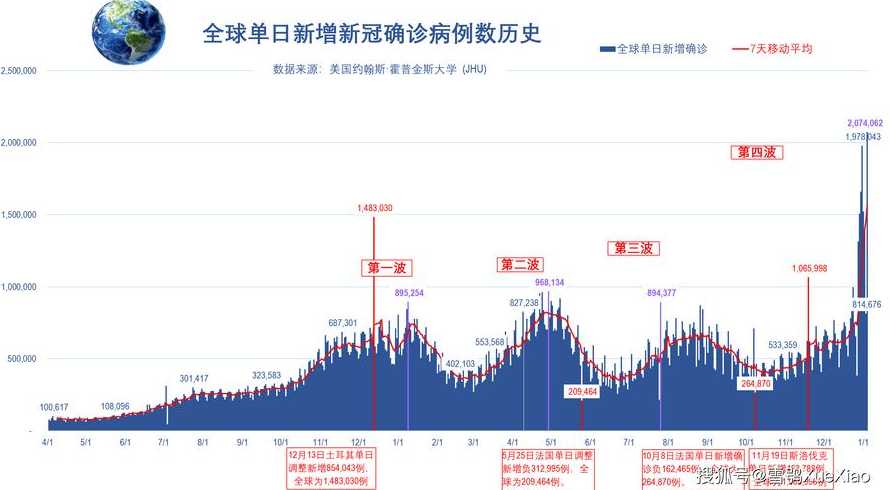 全球确诊破1亿,新冠疫情的现状如何?