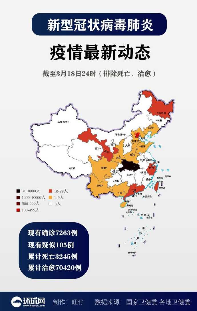 全国疫情哪个地区最严重?